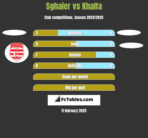 Sghaier vs Khalfa h2h player stats