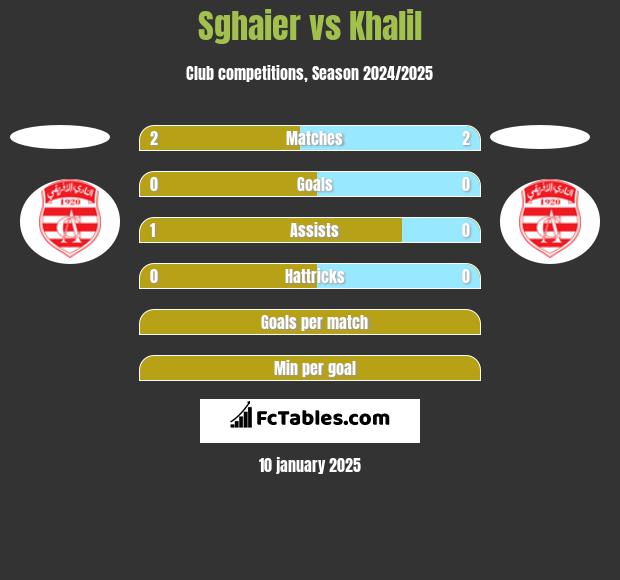 Sghaier vs Khalil h2h player stats