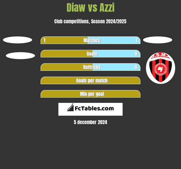 Diaw vs Azzi h2h player stats