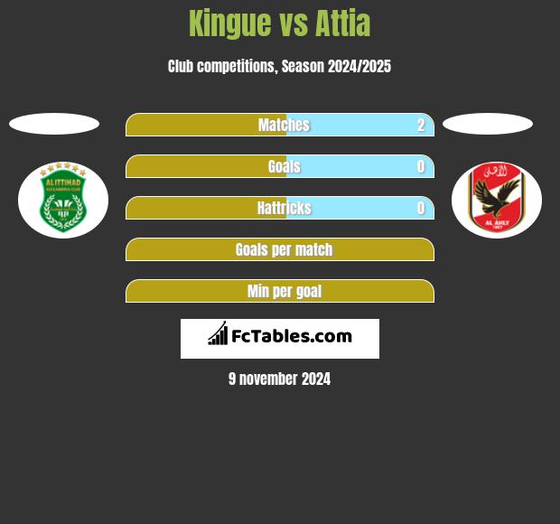 Kingue vs Attia h2h player stats