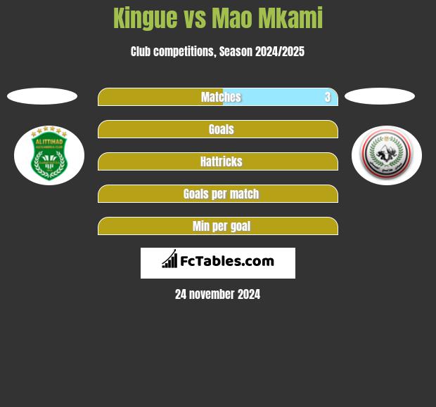 Kingue vs Mao Mkami h2h player stats