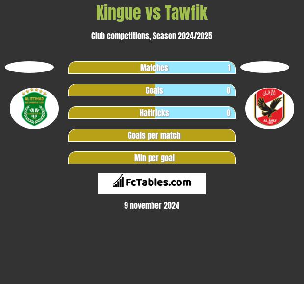 Kingue vs Tawfik h2h player stats