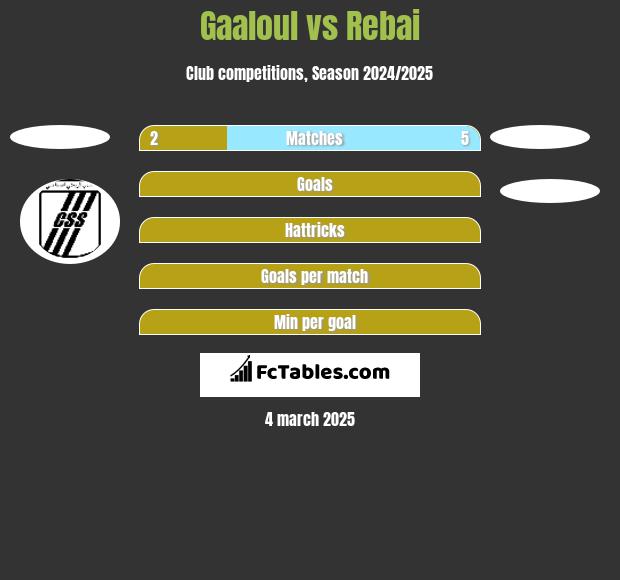 Gaaloul vs Rebai h2h player stats