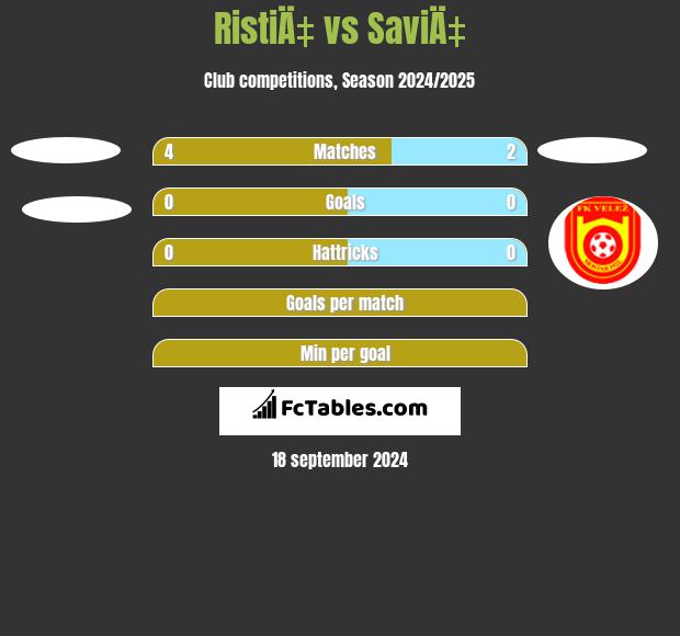 RistiÄ‡ vs SaviÄ‡ h2h player stats