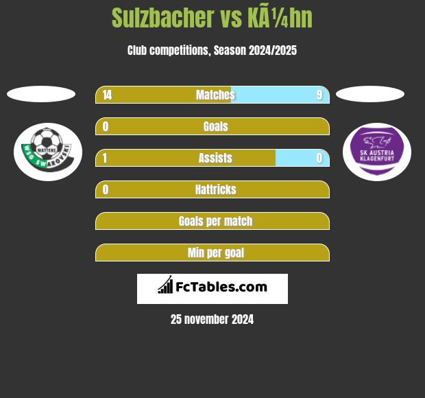 Sulzbacher vs KÃ¼hn h2h player stats