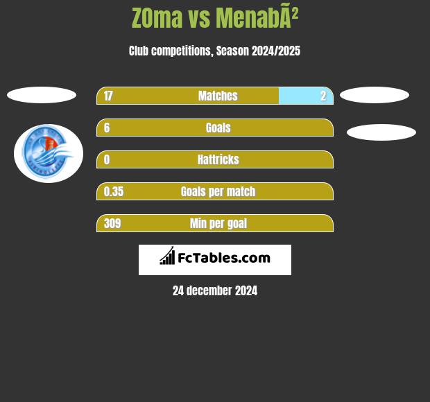 ZOma vs MenabÃ² h2h player stats