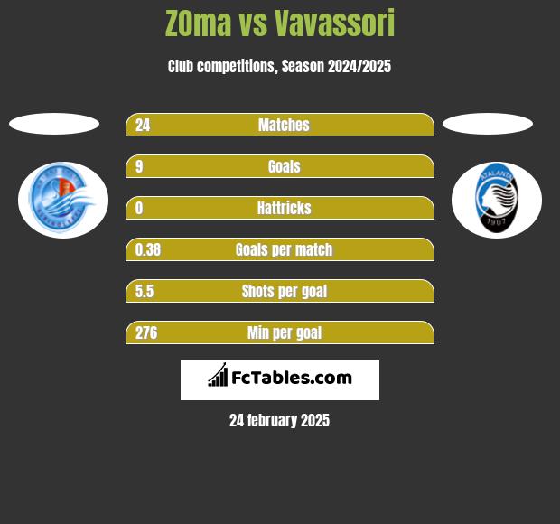 ZOma vs Vavassori h2h player stats