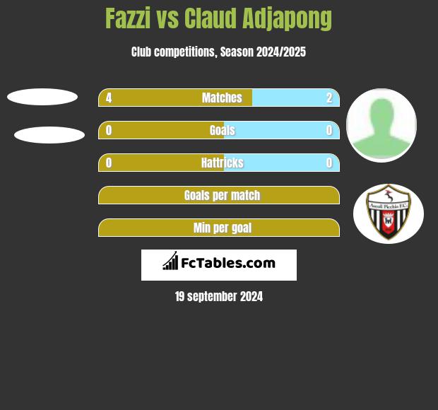 Fazzi vs Claud Adjapong h2h player stats