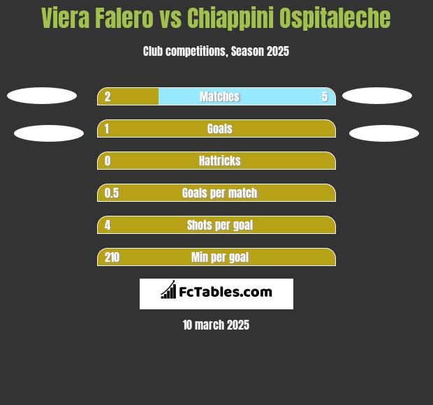 Viera Falero vs Chiappini Ospitaleche h2h player stats