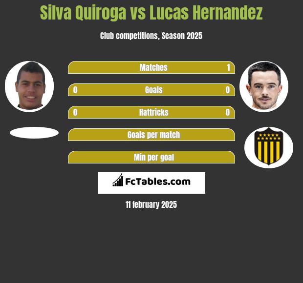 Silva Quiroga vs Lucas Hernandez h2h player stats