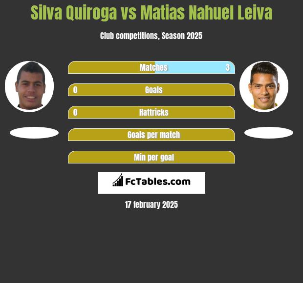 Silva Quiroga vs Matias Nahuel Leiva h2h player stats