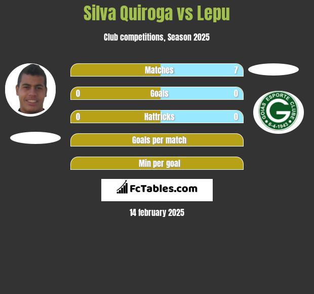 Silva Quiroga vs Lepu h2h player stats