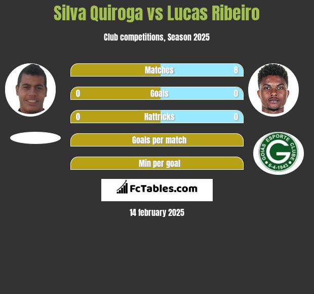 Silva Quiroga vs Lucas Ribeiro h2h player stats