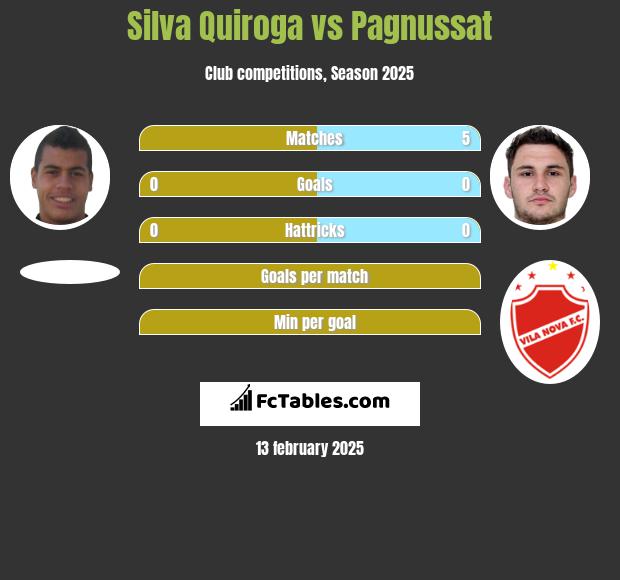 Silva Quiroga vs Pagnussat h2h player stats