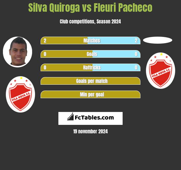 Silva Quiroga vs Fleuri Pacheco h2h player stats