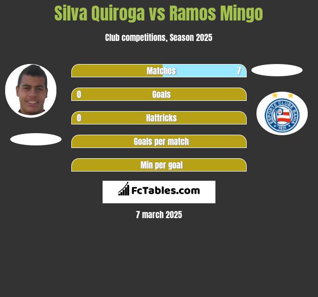 Silva Quiroga vs Ramos Mingo h2h player stats