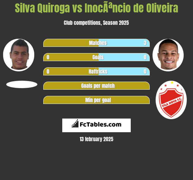 Silva Quiroga vs InocÃªncio de Oliveira h2h player stats