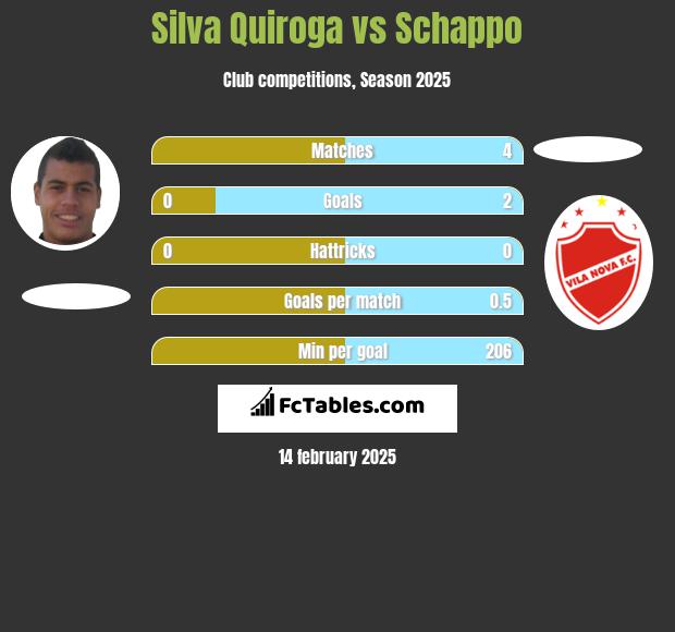 Silva Quiroga vs Schappo h2h player stats