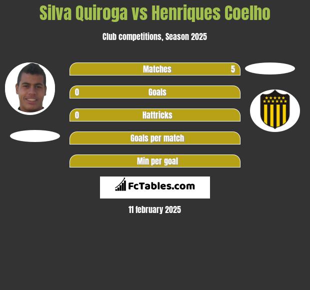 Silva Quiroga vs Henriques Coelho h2h player stats