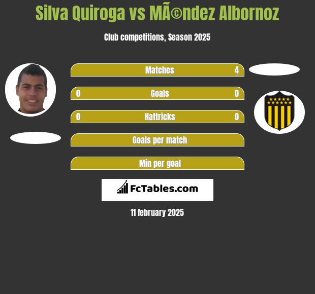 Silva Quiroga vs MÃ©ndez Albornoz h2h player stats