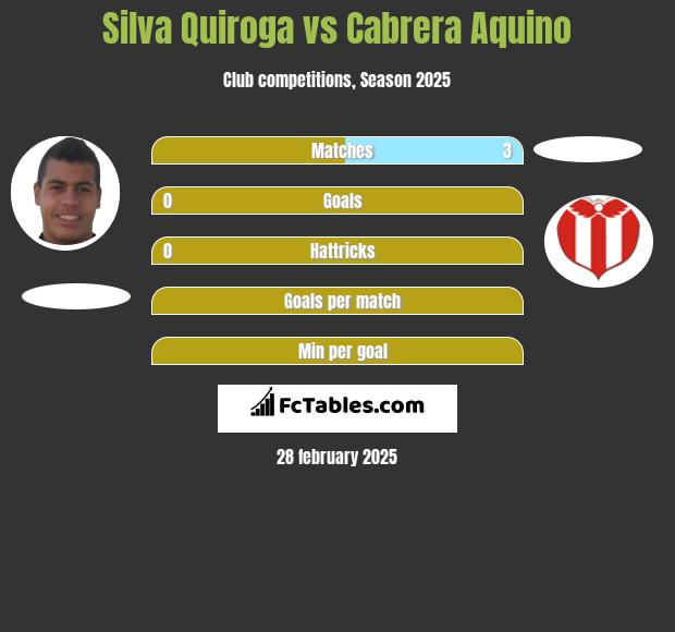 Silva Quiroga vs Cabrera Aquino h2h player stats