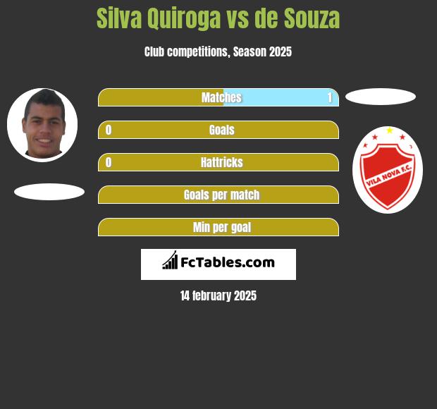 Silva Quiroga vs de Souza h2h player stats