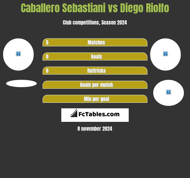 Caballero Sebastiani vs Diego Riolfo h2h player stats