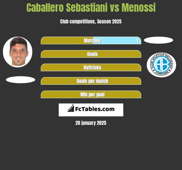 Caballero Sebastiani vs Menossi h2h player stats