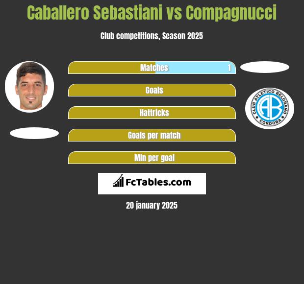 Caballero Sebastiani vs Compagnucci h2h player stats