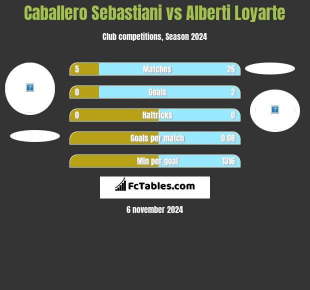 Caballero Sebastiani vs Alberti Loyarte h2h player stats