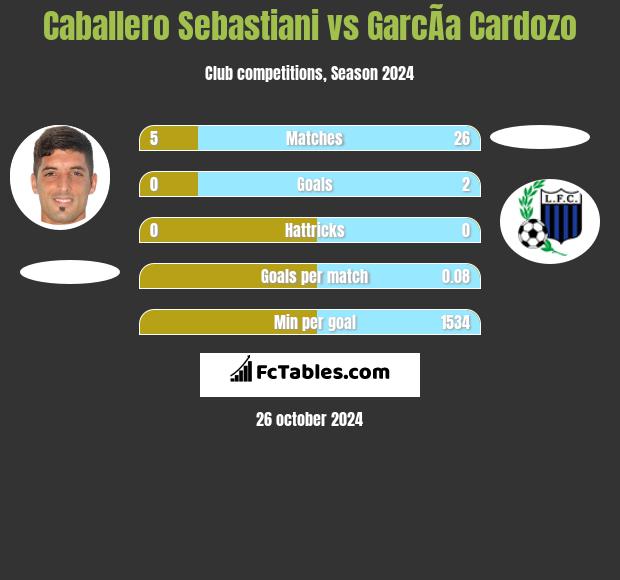 Caballero Sebastiani vs GarcÃ­a Cardozo h2h player stats