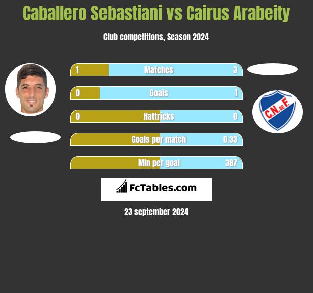 Caballero Sebastiani vs Cairus Arabeity h2h player stats