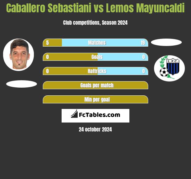 Caballero Sebastiani vs Lemos Mayuncaldi h2h player stats