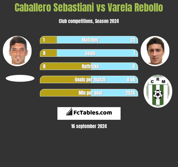 Caballero Sebastiani vs Varela Rebollo h2h player stats