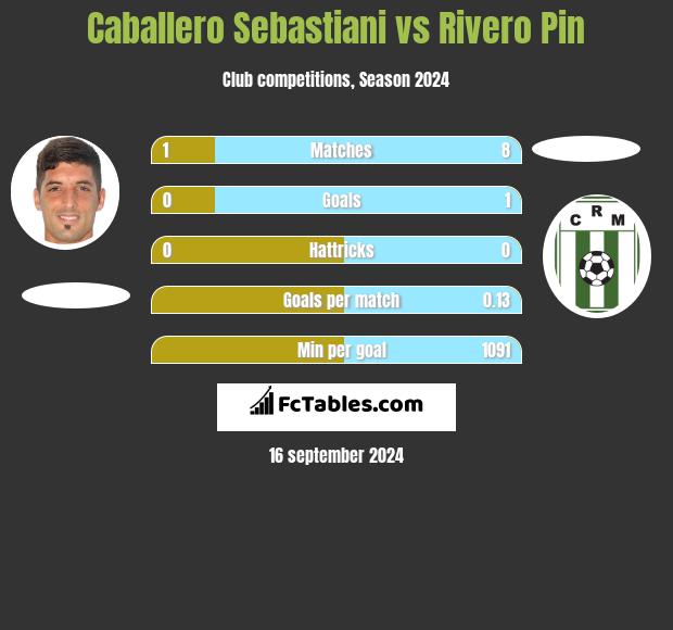 Caballero Sebastiani vs Rivero Pin h2h player stats