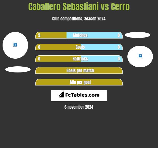 Caballero Sebastiani vs Cerro h2h player stats