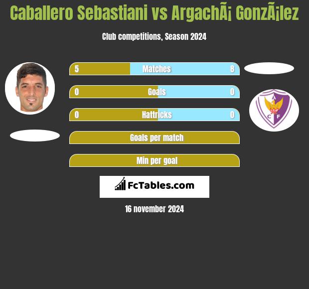 Caballero Sebastiani vs ArgachÃ¡ GonzÃ¡lez h2h player stats