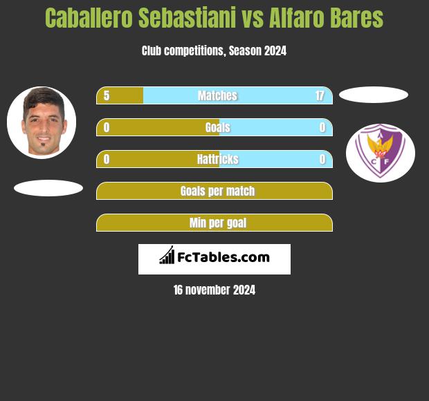 Caballero Sebastiani vs Alfaro Bares h2h player stats