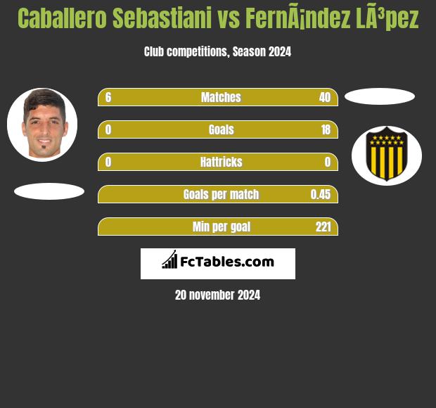 Caballero Sebastiani vs FernÃ¡ndez LÃ³pez h2h player stats