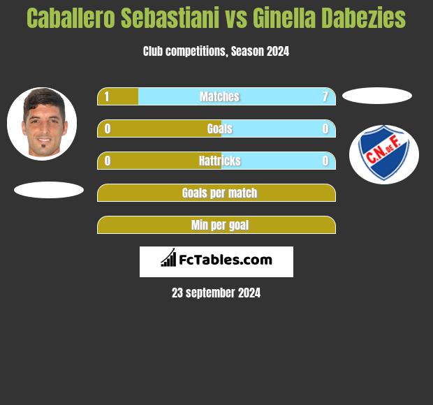 Caballero Sebastiani vs Ginella Dabezies h2h player stats