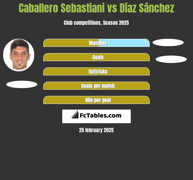 Caballero Sebastiani vs Díaz Sánchez h2h player stats