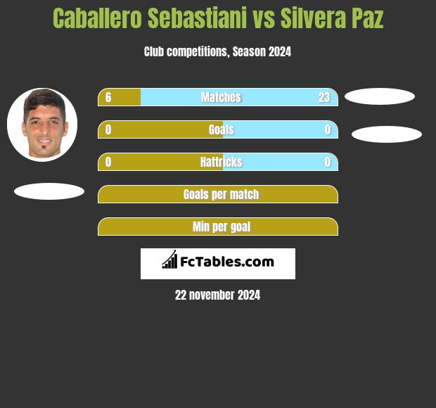 Caballero Sebastiani vs Silvera Paz h2h player stats