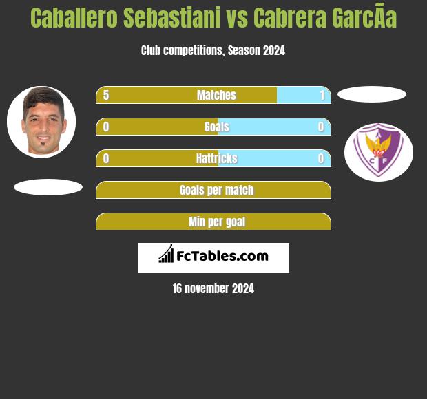 Caballero Sebastiani vs Cabrera GarcÃ­a h2h player stats