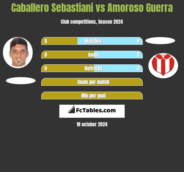 Caballero Sebastiani vs Amoroso Guerra h2h player stats