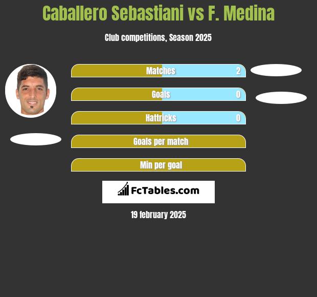 Caballero Sebastiani vs F. Medina h2h player stats