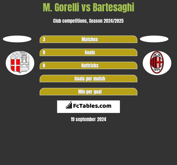 M. Gorelli vs Bartesaghi h2h player stats