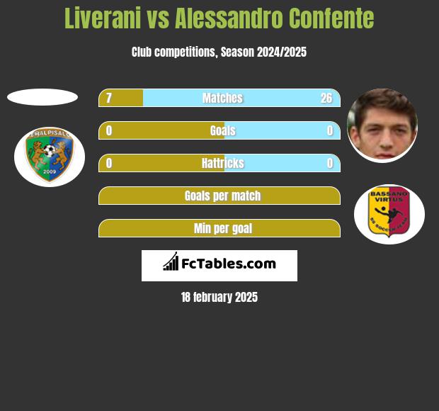 Liverani vs Alessandro Confente h2h player stats