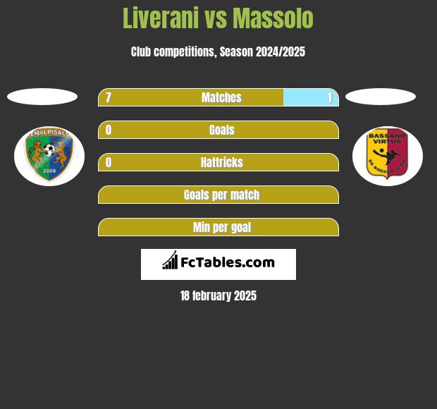 Liverani vs Massolo h2h player stats