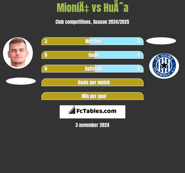 MioniÄ‡ vs HuÅˆa h2h player stats