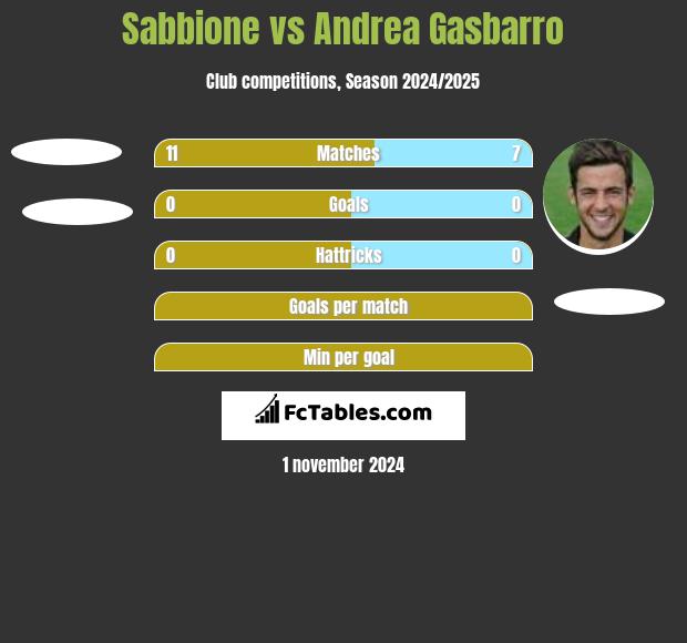 Sabbione vs Andrea Gasbarro h2h player stats